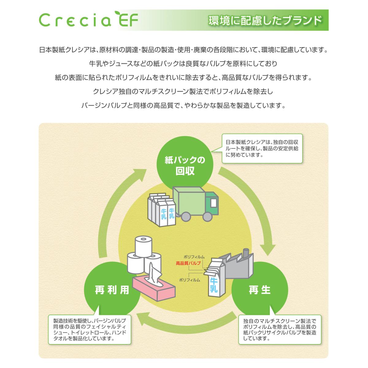 クレシア ハンドタオルソフト 200枚 x 1パック