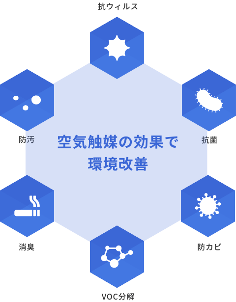 抗菌・抗ウイルス施工】空気触媒セルフィールお手軽安心Plan 50㎡(約15