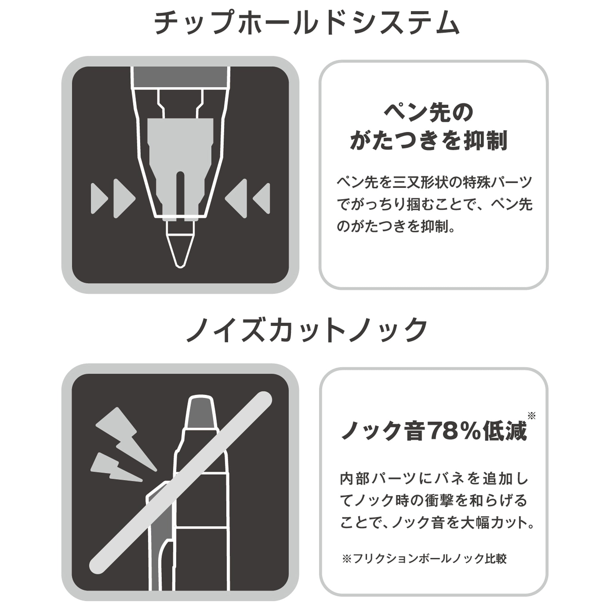 パイロット フリクションボールノックゾーン 0.5mm（LFBKZ-50EF）